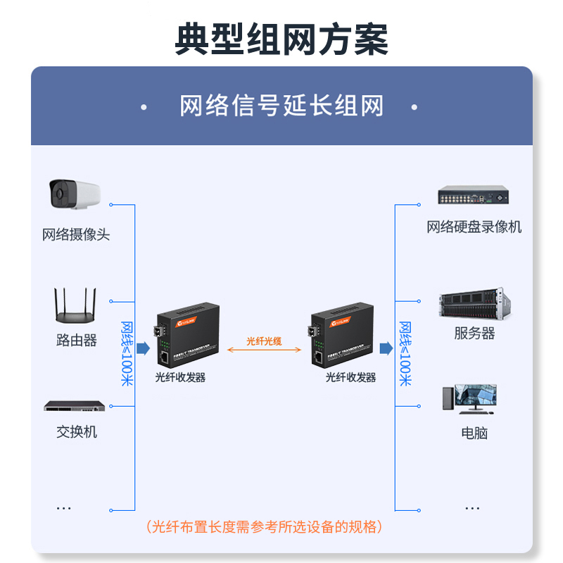 HTB-1100系列 LC接口