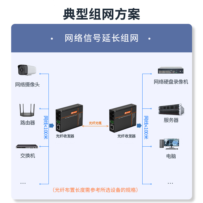 HTB-1100系列 SC接口