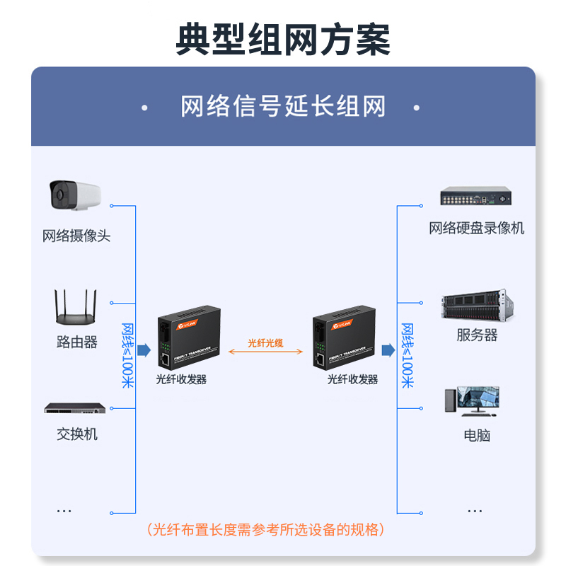 HTB-3100系列 SC接口