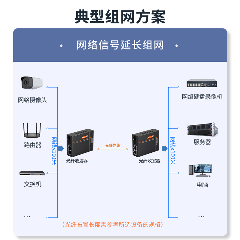 1光2电 工程电信级光纤收发器