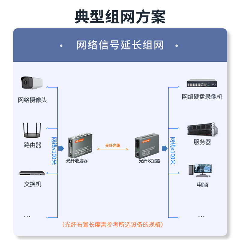 SC百兆1光4电+1光1电 商业级HTB-1100S系列