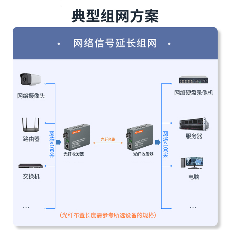 HTB-1100系列 LC接口