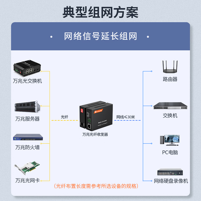 万兆光纤收发器 SFP电信级