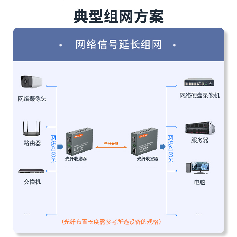 SFP光纤收发器 1光1电 商业级百兆