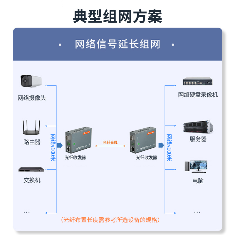 SFP光纤收发器 1光1电 升级版商业级千兆