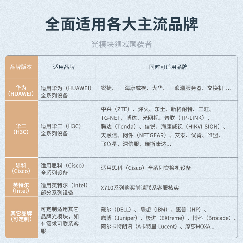 1.25G-千兆光模块 单模单纤工业级