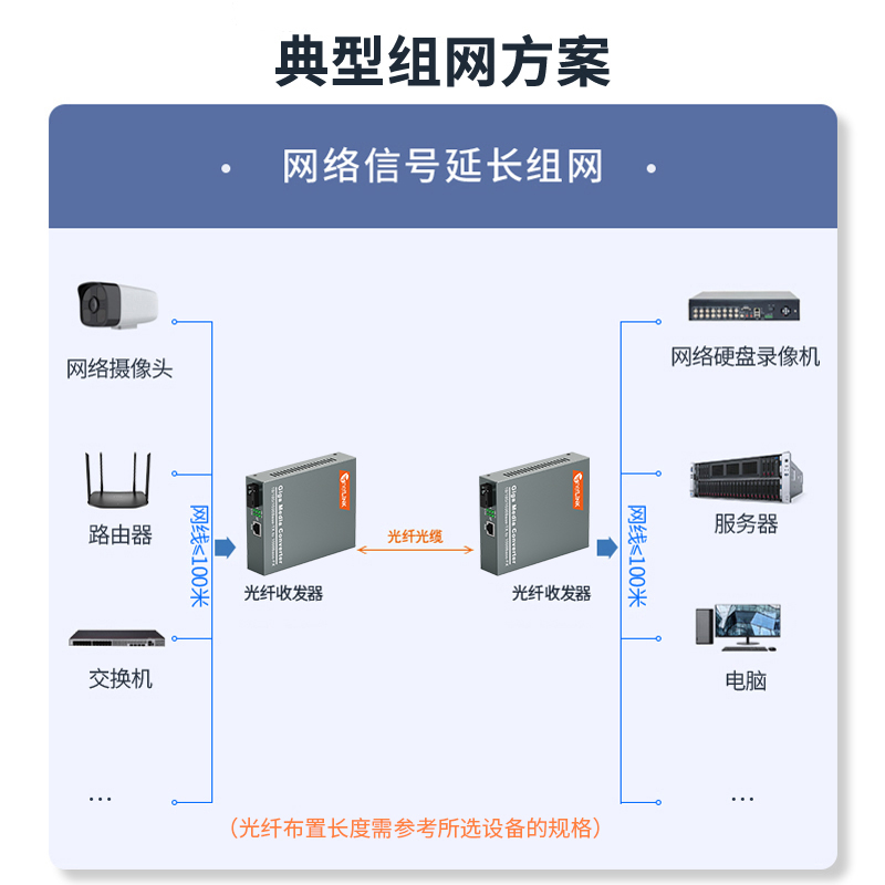 HTB-4100AB系列 SC接口