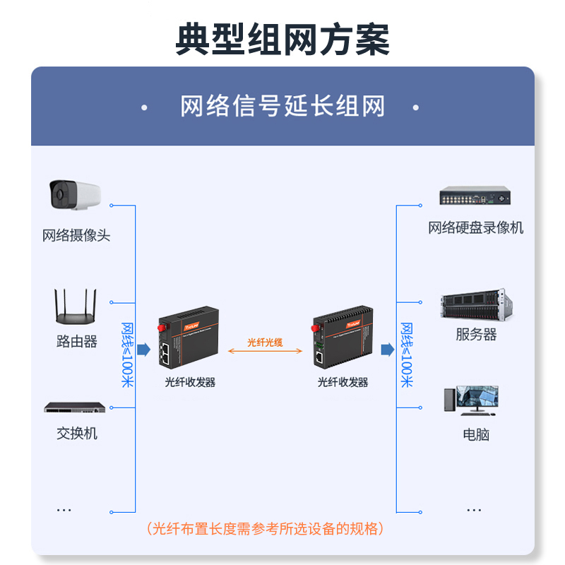 FC百兆1光2电+1光1电