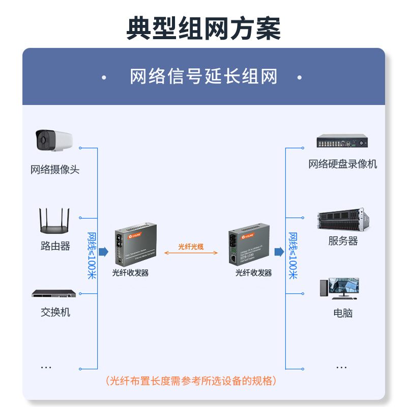 SC百兆1光4电+1光1电 商业级HTB-1100系列