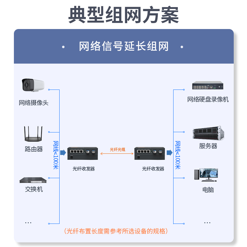 SFP光纤收发器 2光4电 电信级千兆