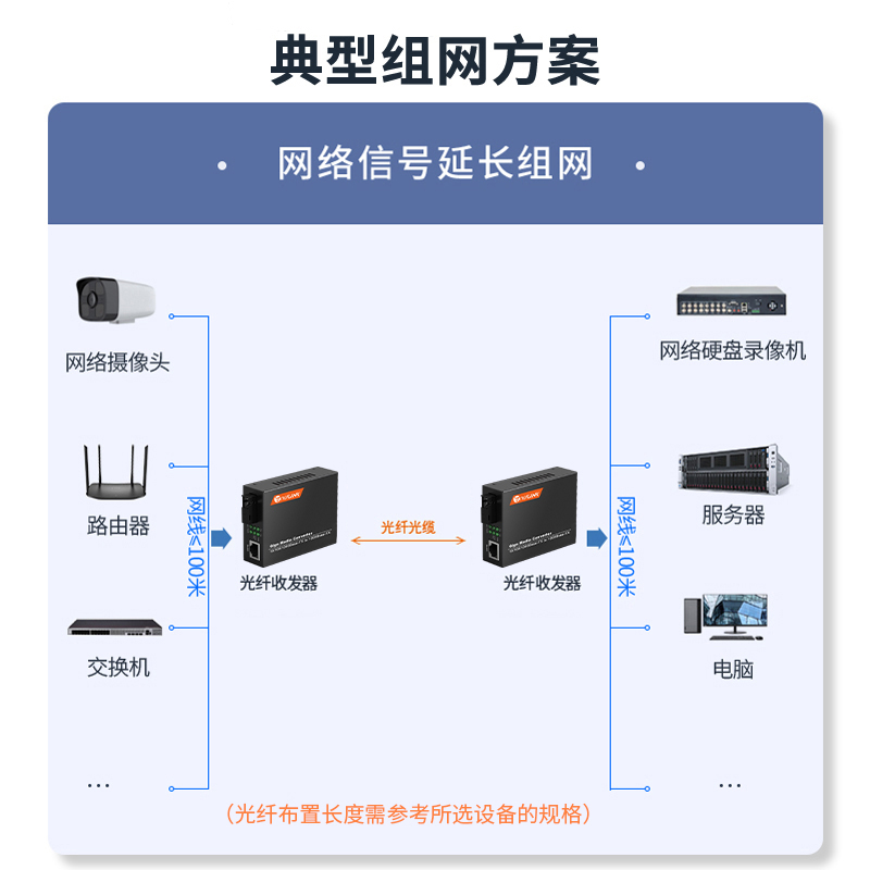 LED大屏专用光纤收发器 SC电信级