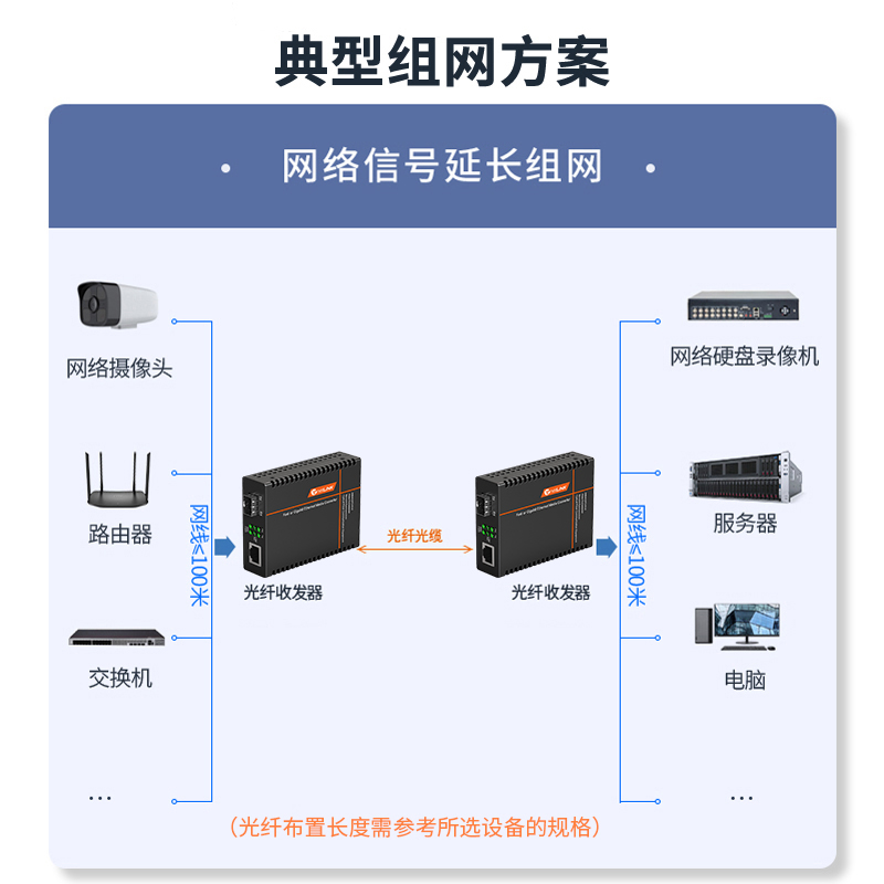 SFP光纤收发器 1光1电 工程电信级百兆