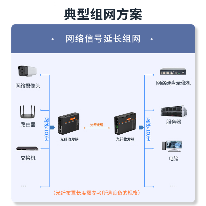 SC百兆1光2电+1光1电 工程电信级