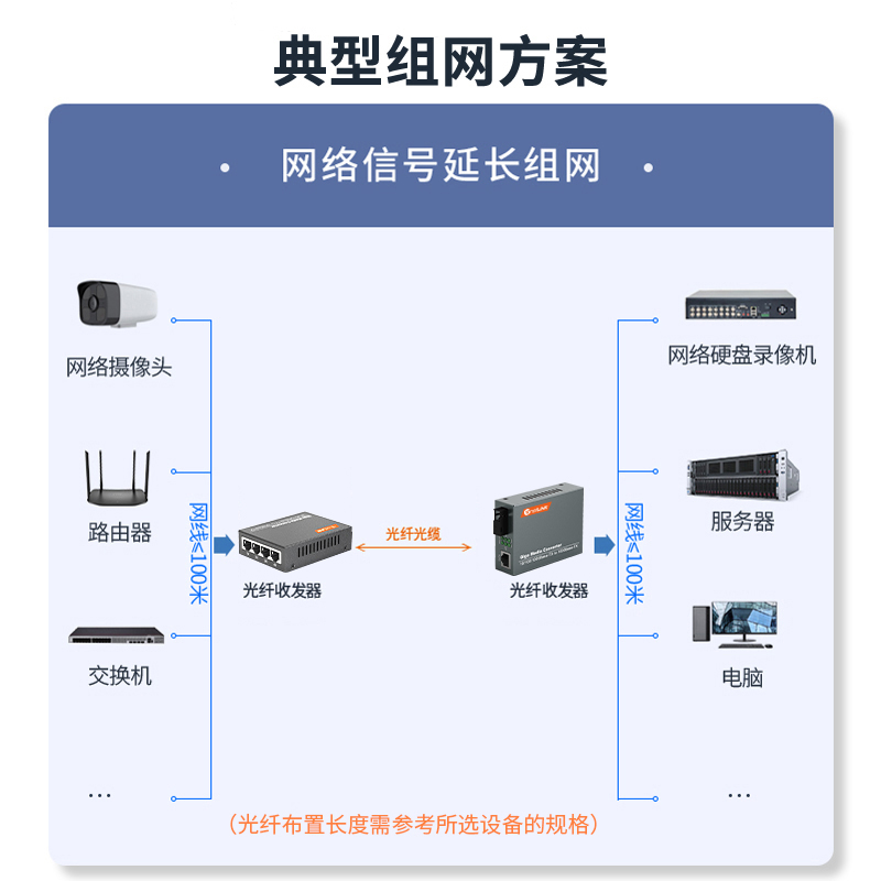 SC千兆1光4电+1光1电 商业级