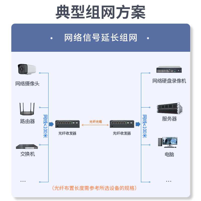 SFP光纤收发器 2光8电 电信级千兆