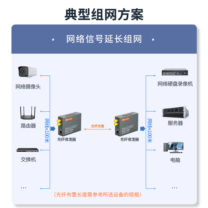 HTB-1100S系列 ST接口