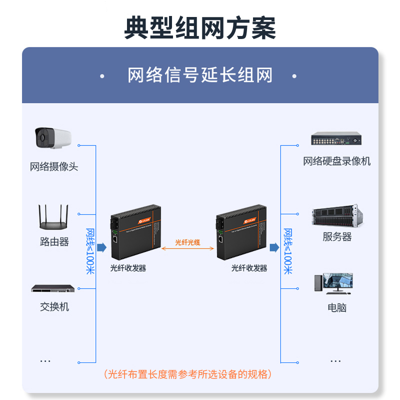 LED大屏专用光纤收发器 SC工程电信级 内电