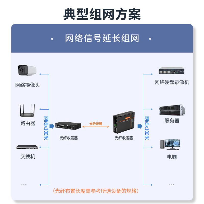 SC百兆1光4电+1光1电 工程电信级