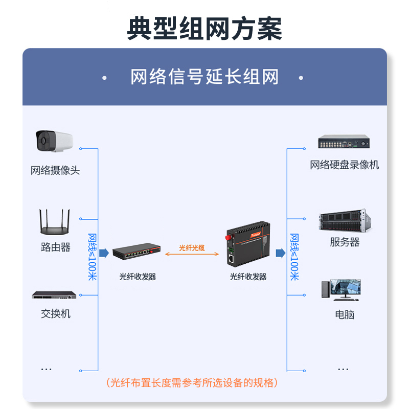 FC百兆1光8电+1光1电