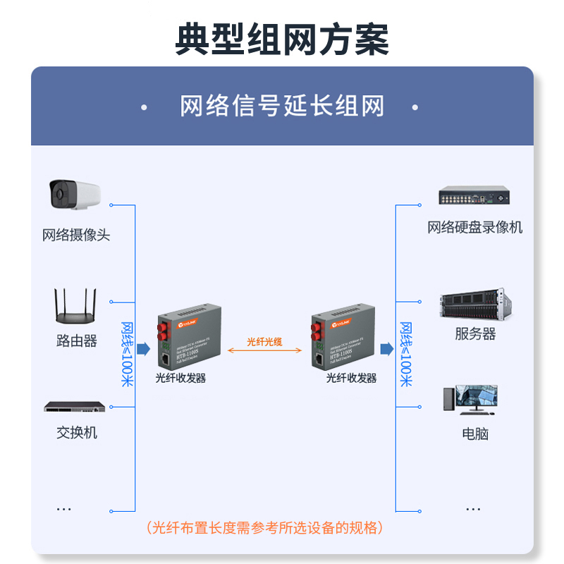 HTB-1100S系列 FC接口