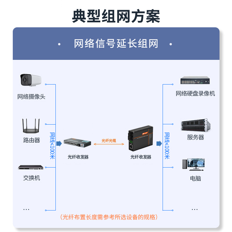 SC千兆1光8电+1光1电 工程电信级