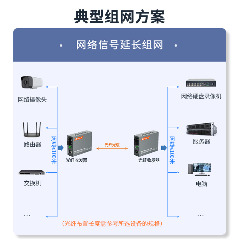 1光4电 商业级光纤收发器