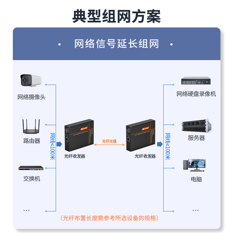 LED大屏专用光纤收发器 SFP工程电信级 内电