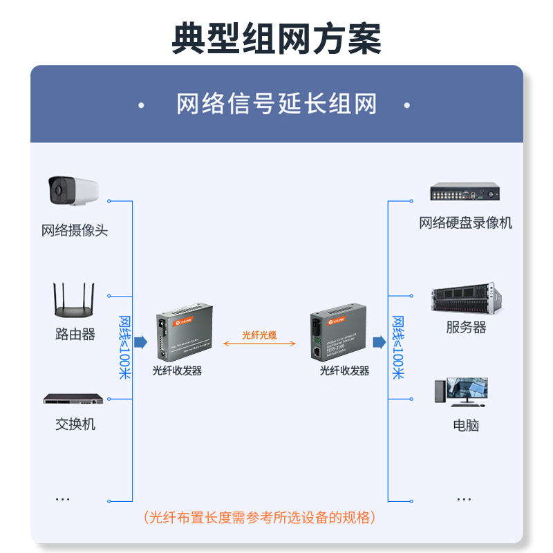 SC百兆1光4电+1光1电 商业级HTB-3100系列