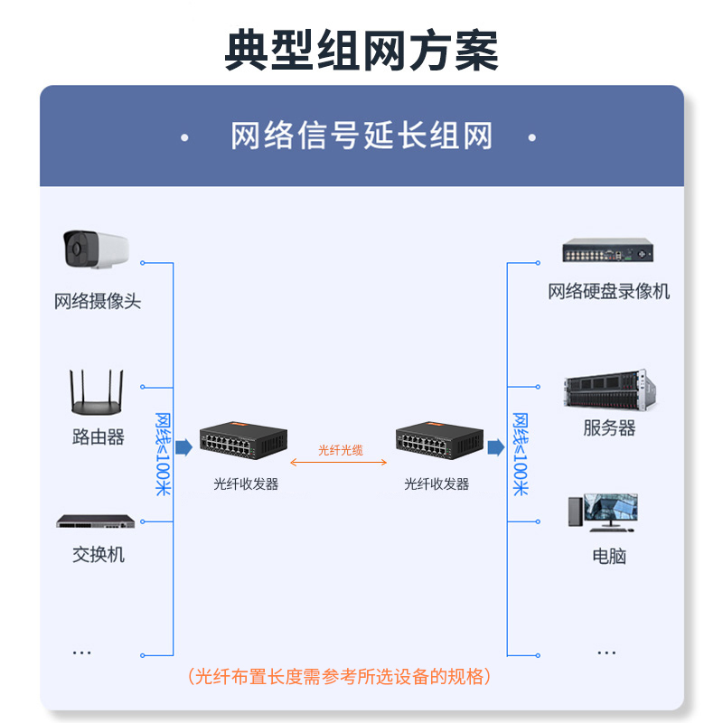 SFP光纤收发器 1光16电 电信级千兆