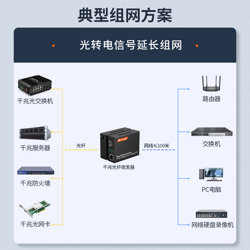 SFP光纤收发器 1光1电 电信级