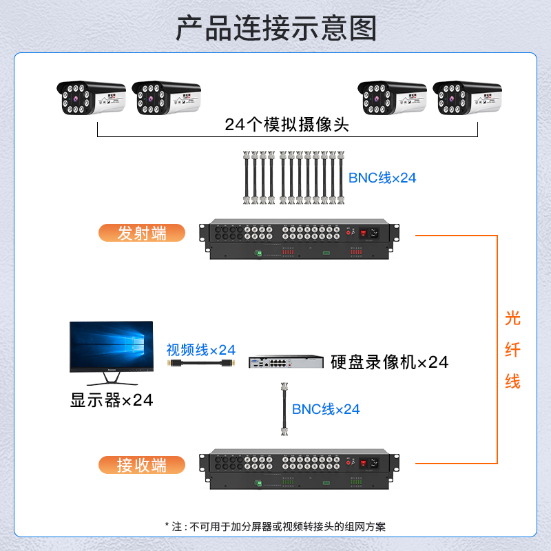 模拟视频光端机 HTB-RS-24V1D