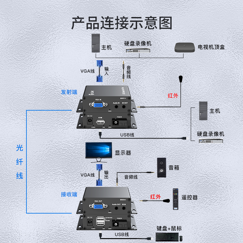 VGA视频光端机 SC接口