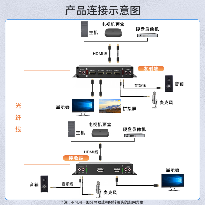 HDMI视频光端机 LC接口