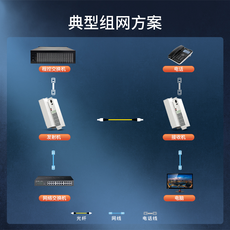 电话光端机 64路电话 FC接口