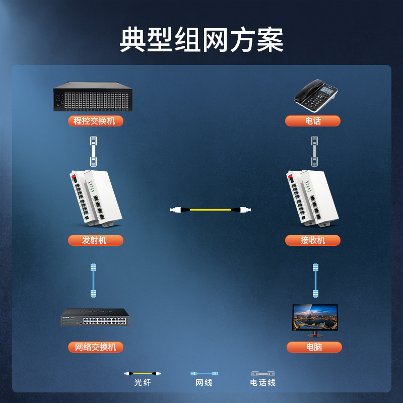 电话光端机 1路电话 FC接口