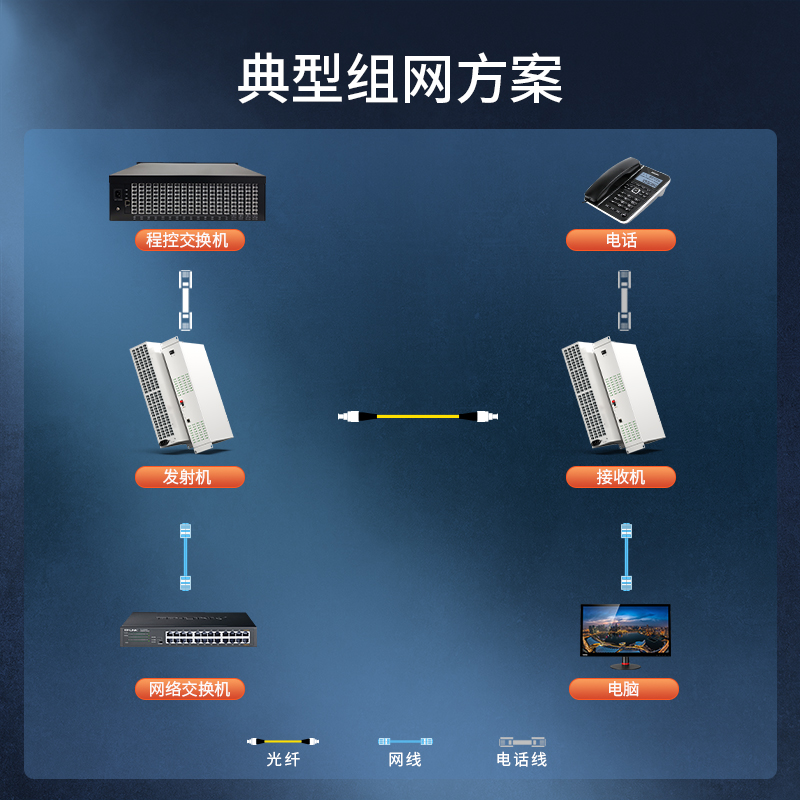 电话光端机 128路电话 FC接口