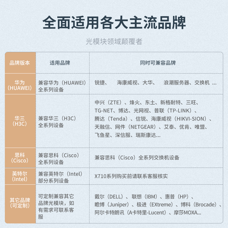 10G-万兆光模块 多模双纤-工业级