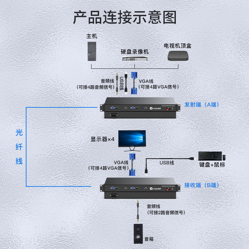 VGA视频光端机 FC接口