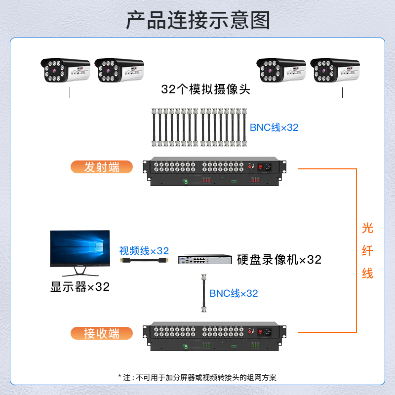 模拟视频光端机 HTB-RS-32V1D