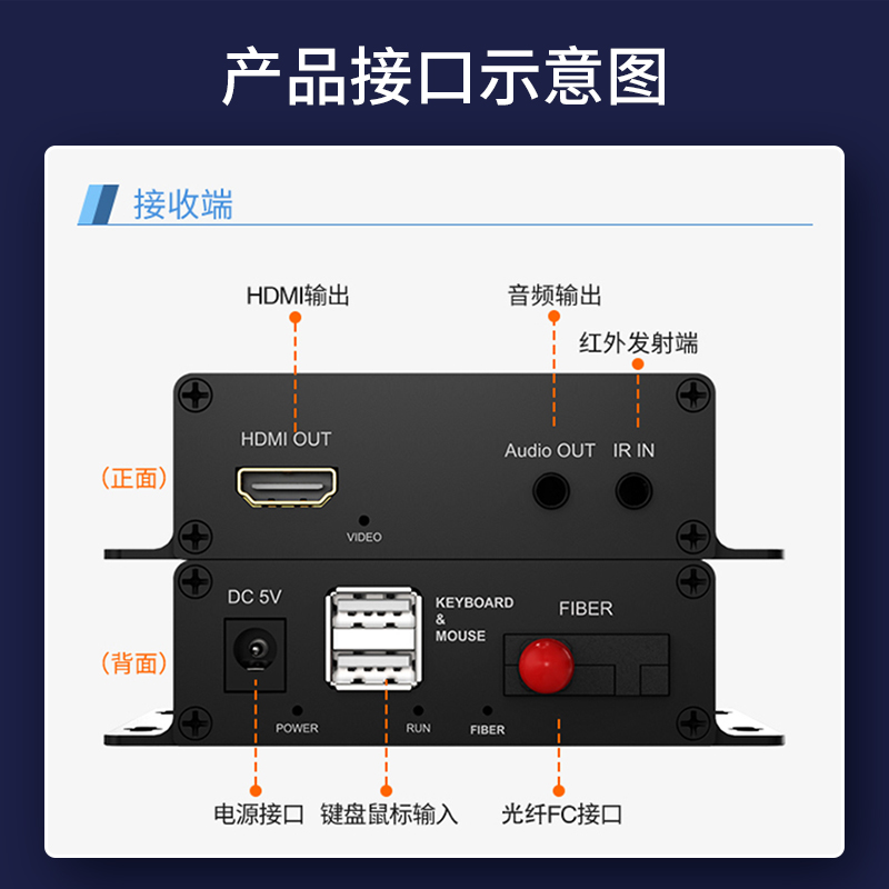 HDMI视频光端机 FC接口