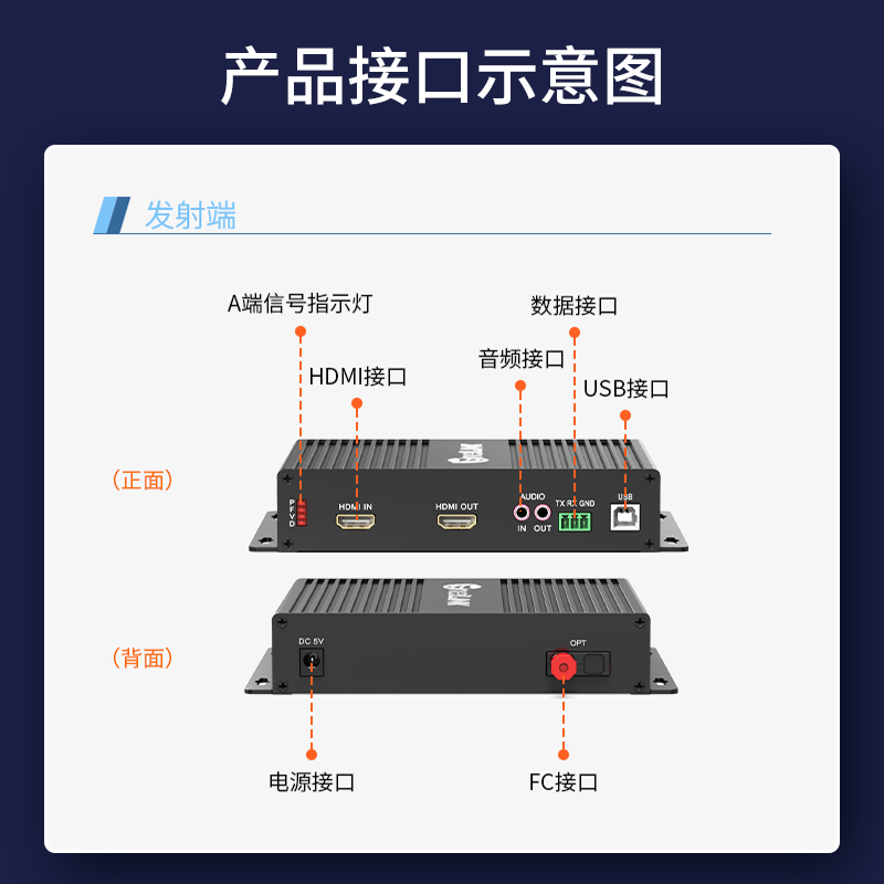 HDMI视频光端机 FC接口