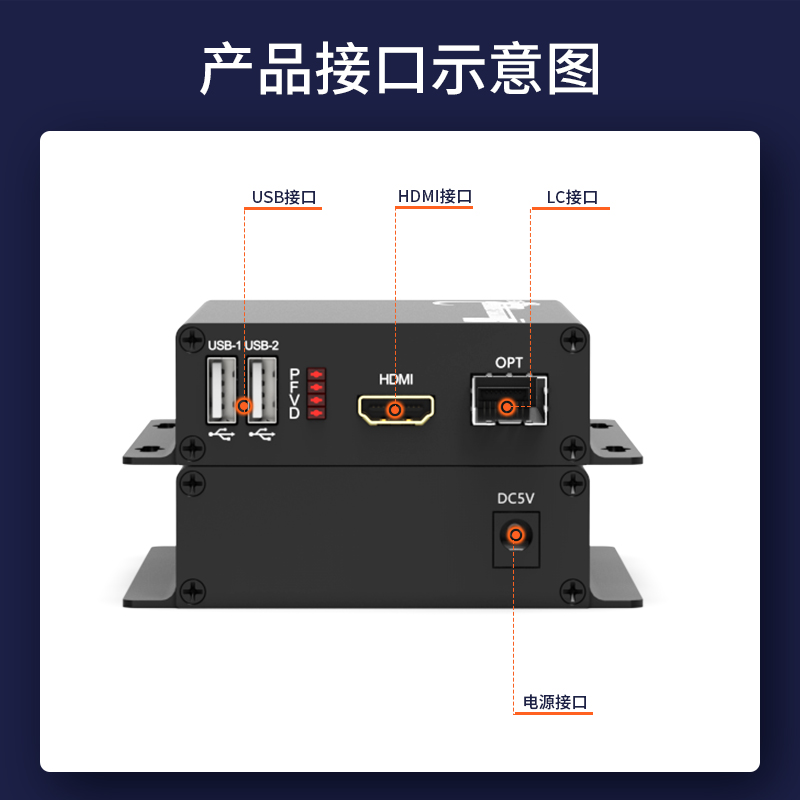 HDMI视频光端机 LC接口