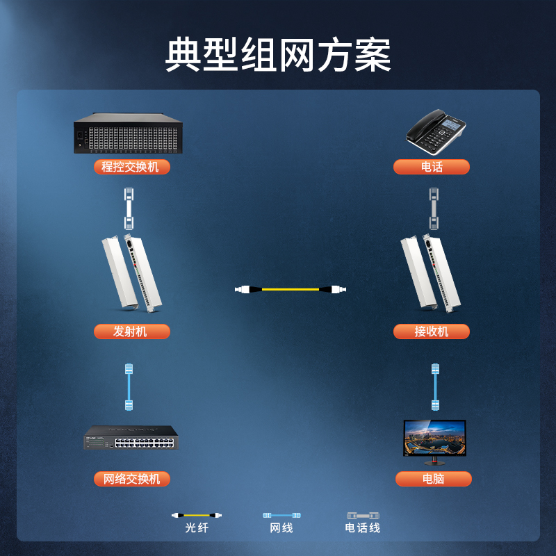 电话光端机 16路电话 FC接口