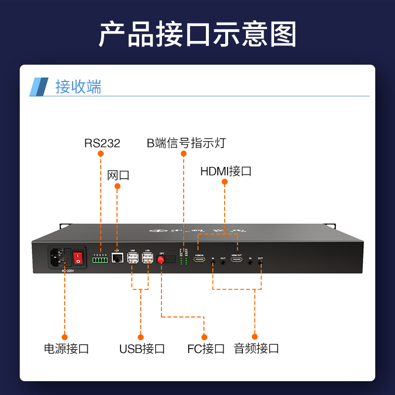 HDMI视频光端机 FC接口