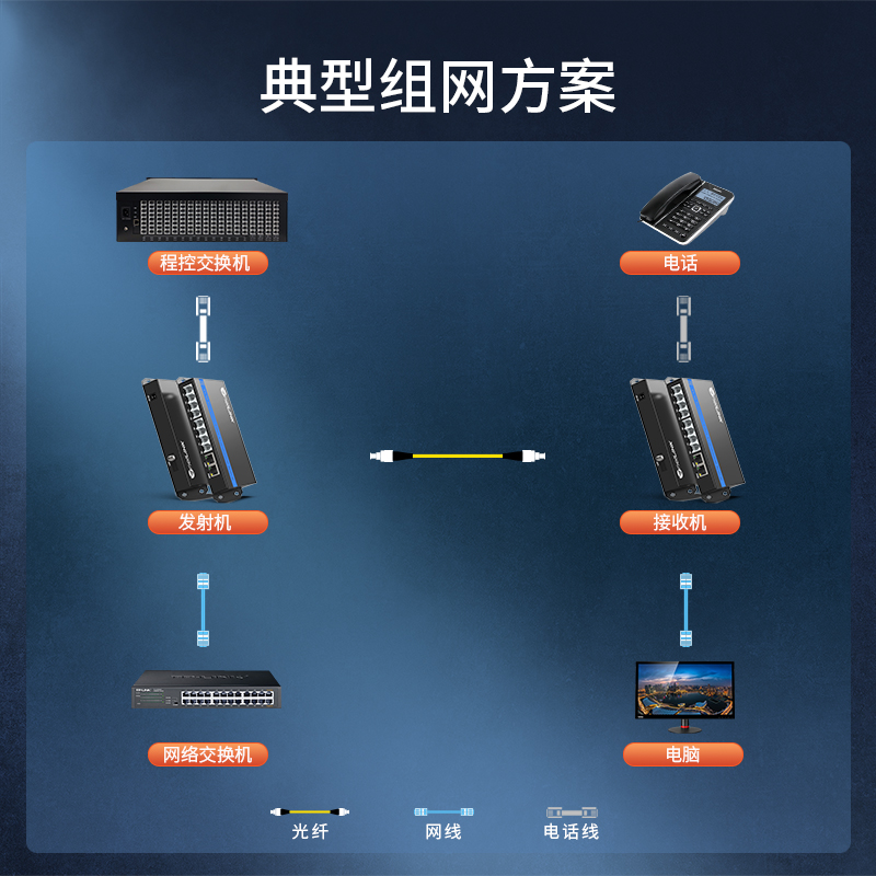 电话光端机 PCMS-HTB-4P2G（FC）