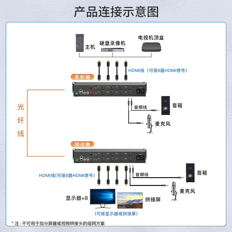 HDMI视频光端机 FC接口