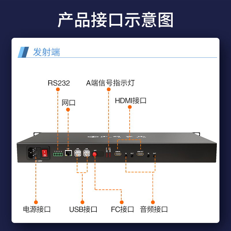 HDMI视频光端机 FC接口