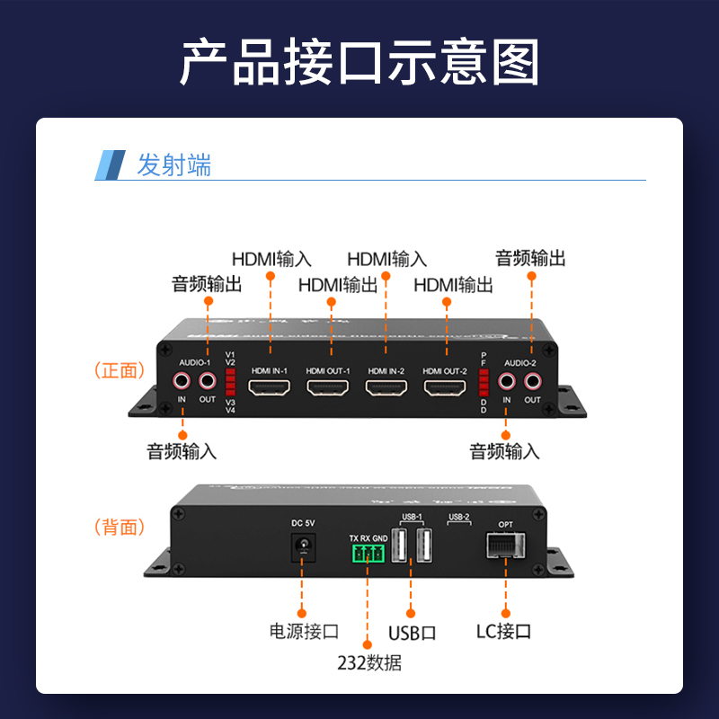 HDMI视频光端机 LC接口