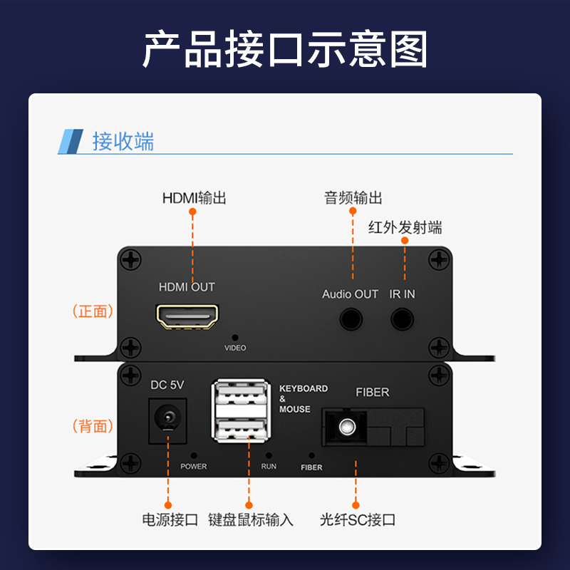 HDMI视频光端机 SC接口