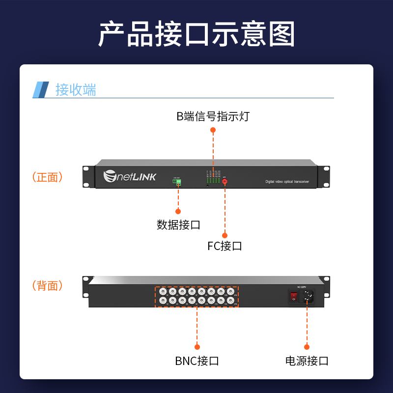 模拟视频光端机 HTB-RS-16V（机架式）